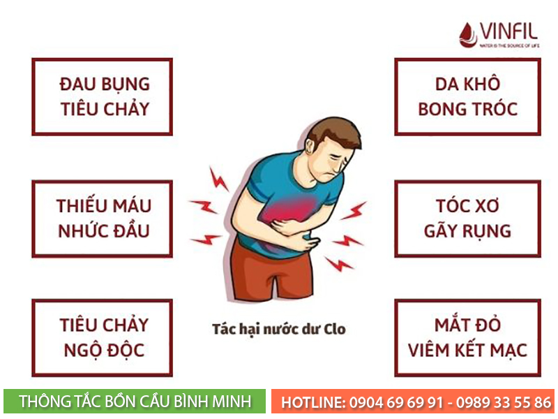 Tác hại khi không khử clo trong nước